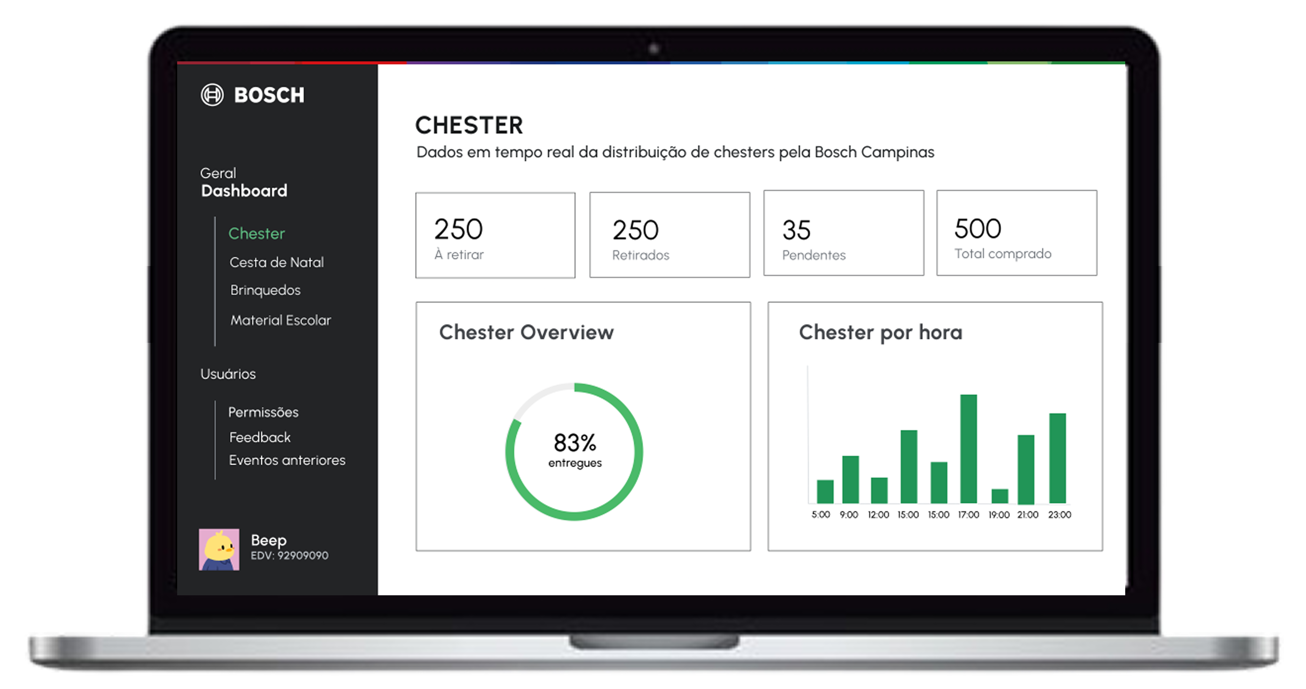 Dashboards Analíticos